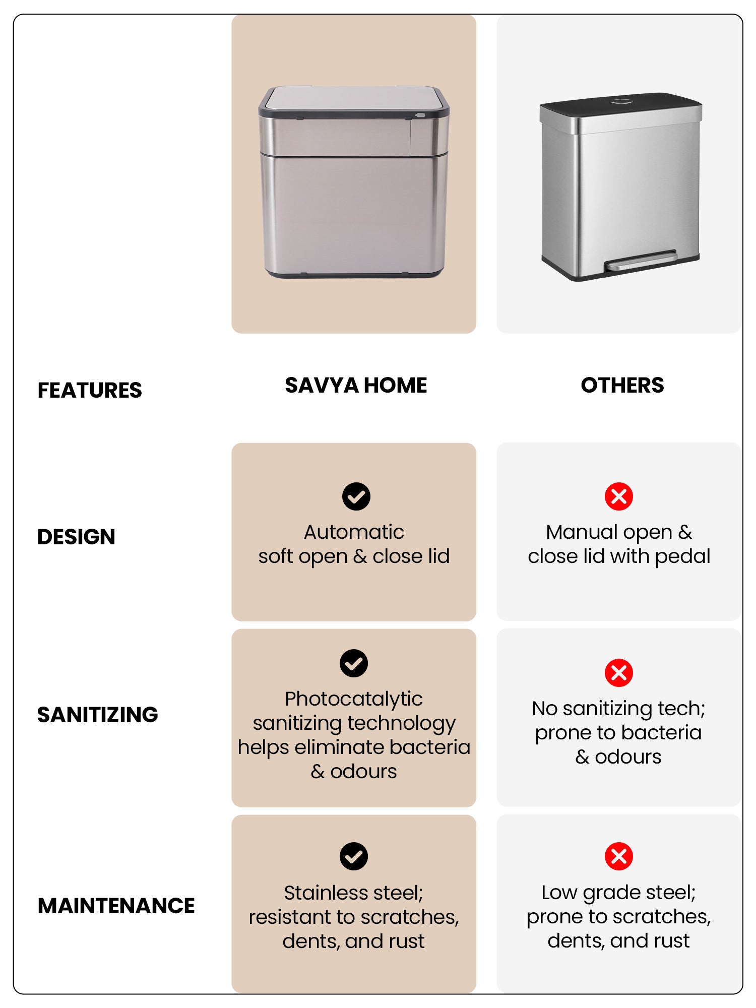 SAVYA HOME Steel Dustbin - Bathroom use