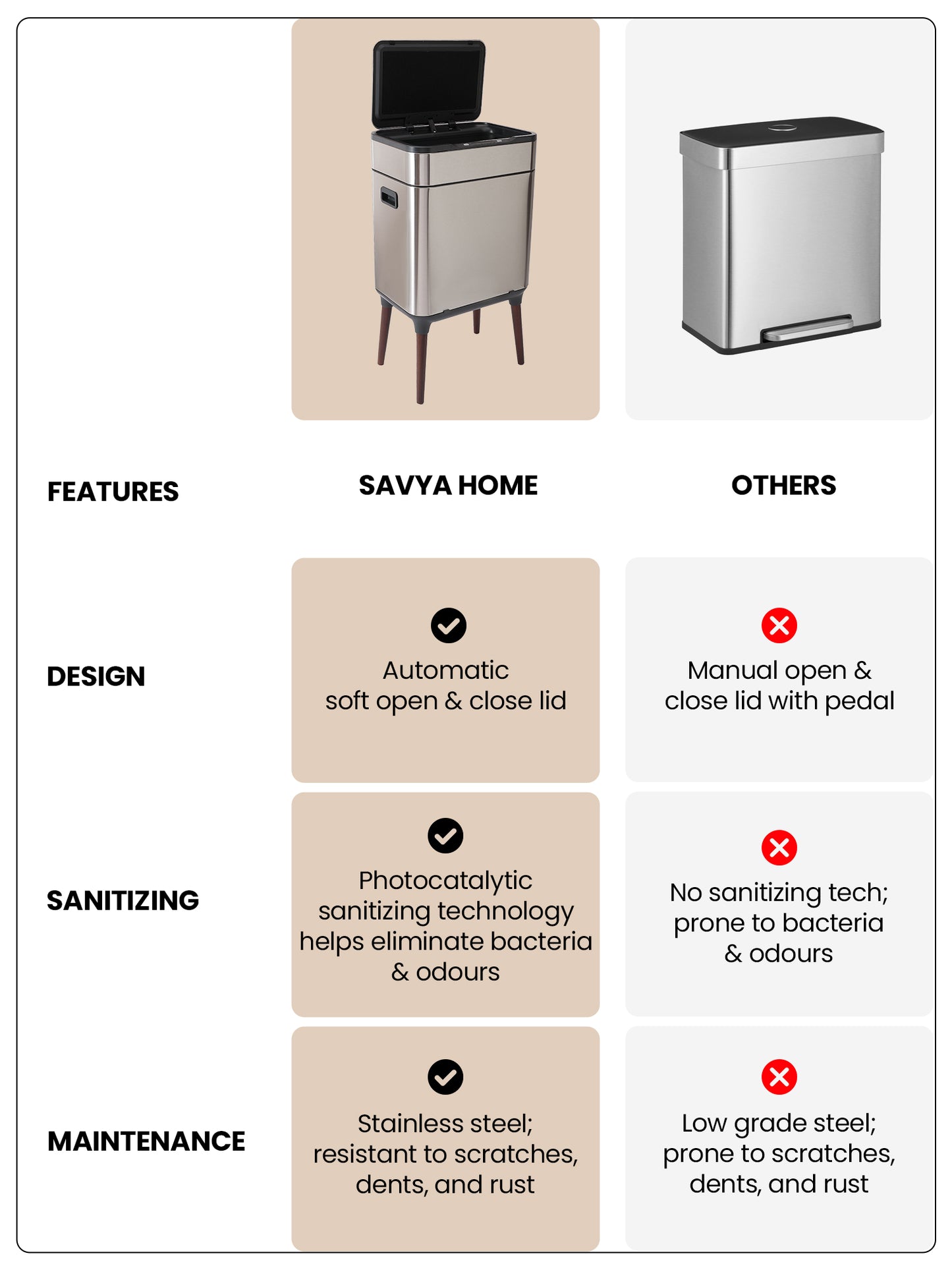 SAVYA HOME dustbin - Office trash organizer