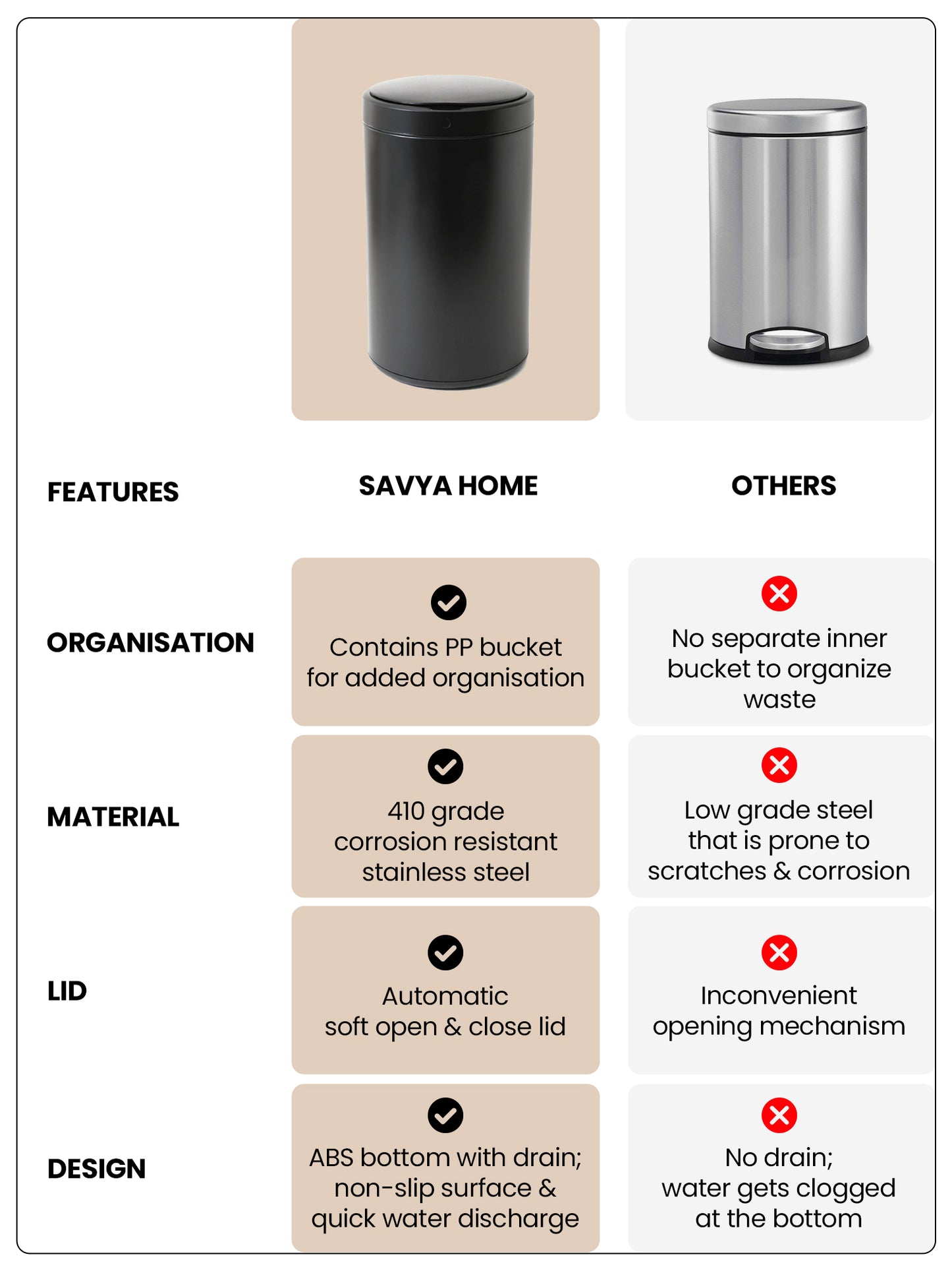 SAVYA HOME automatic smart sensor dustbin - bathroom