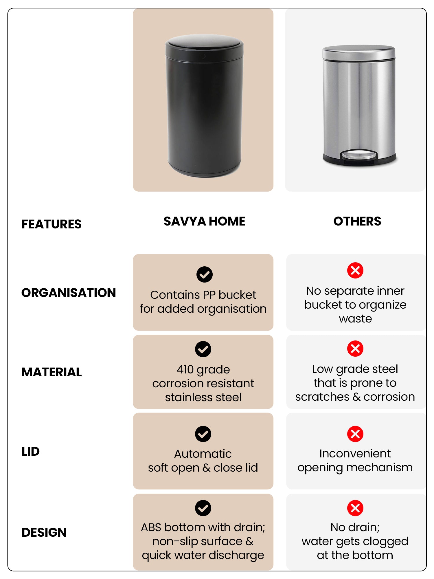 SAVYA HOME automatic smart sensor dustbin - bathroom