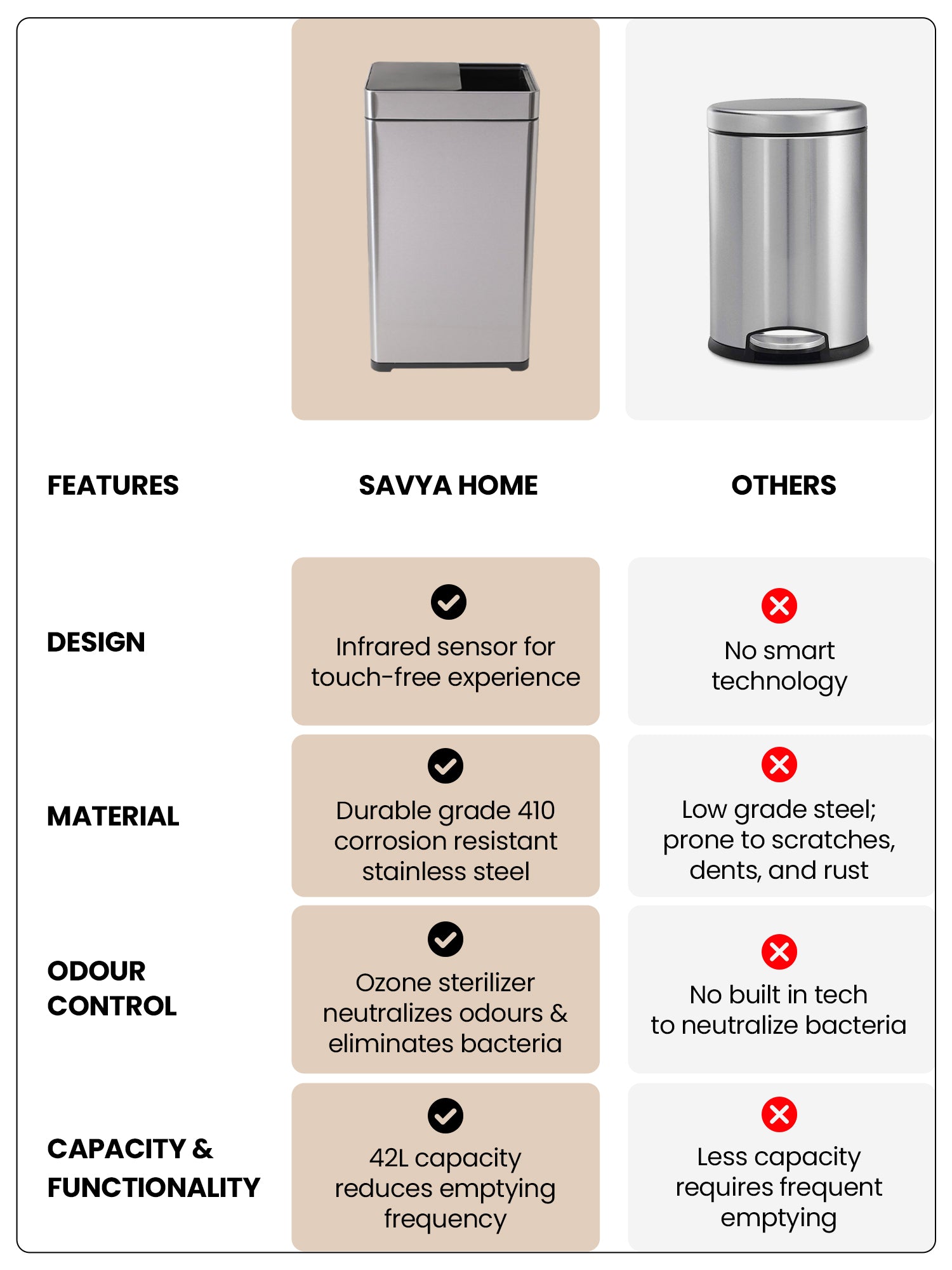 SAVYA HOME UMAI Dustbin - Office Environment