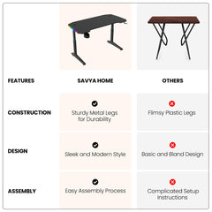 SAVYA HOME Electric Height Adjustable Desk/Study Table for Students/Office Table/Study Table for Adults/Gaming Table/Table for Study/Writing Table/Office Table for Work from Home/Office Desk - Black