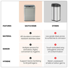 SAVYA HOME 16L Dustbin For Kitchen | Dustbin For Bathroom | 37 cm Automatic Smart Sensor Dustbin For Bedroom | Waste Bin | Stainless Steel Dustbin With Lid | Dustbin for Home | Garbage Bin - Silver