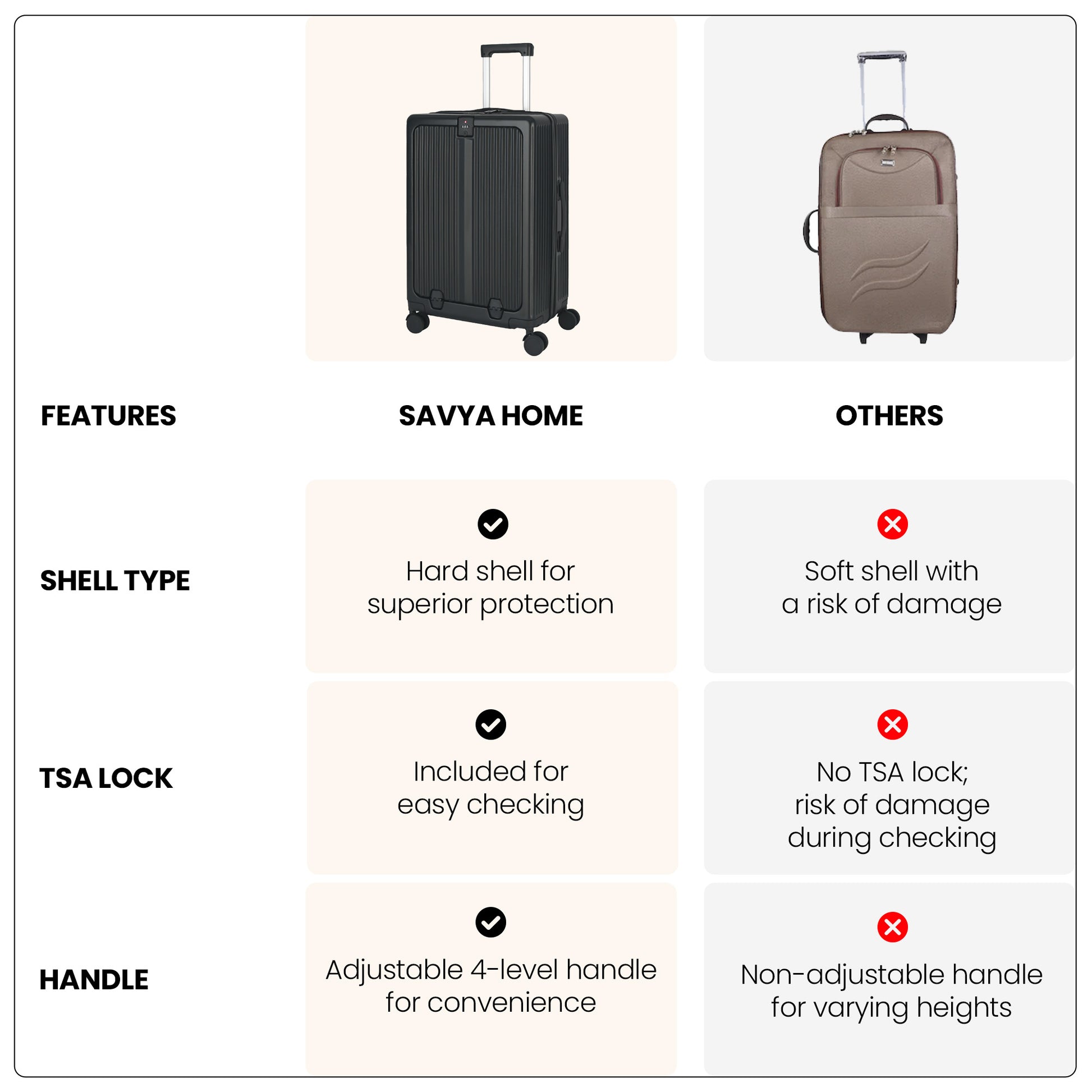 SAVYA HOME Saga Series - Compact Cabin Trolley Bag