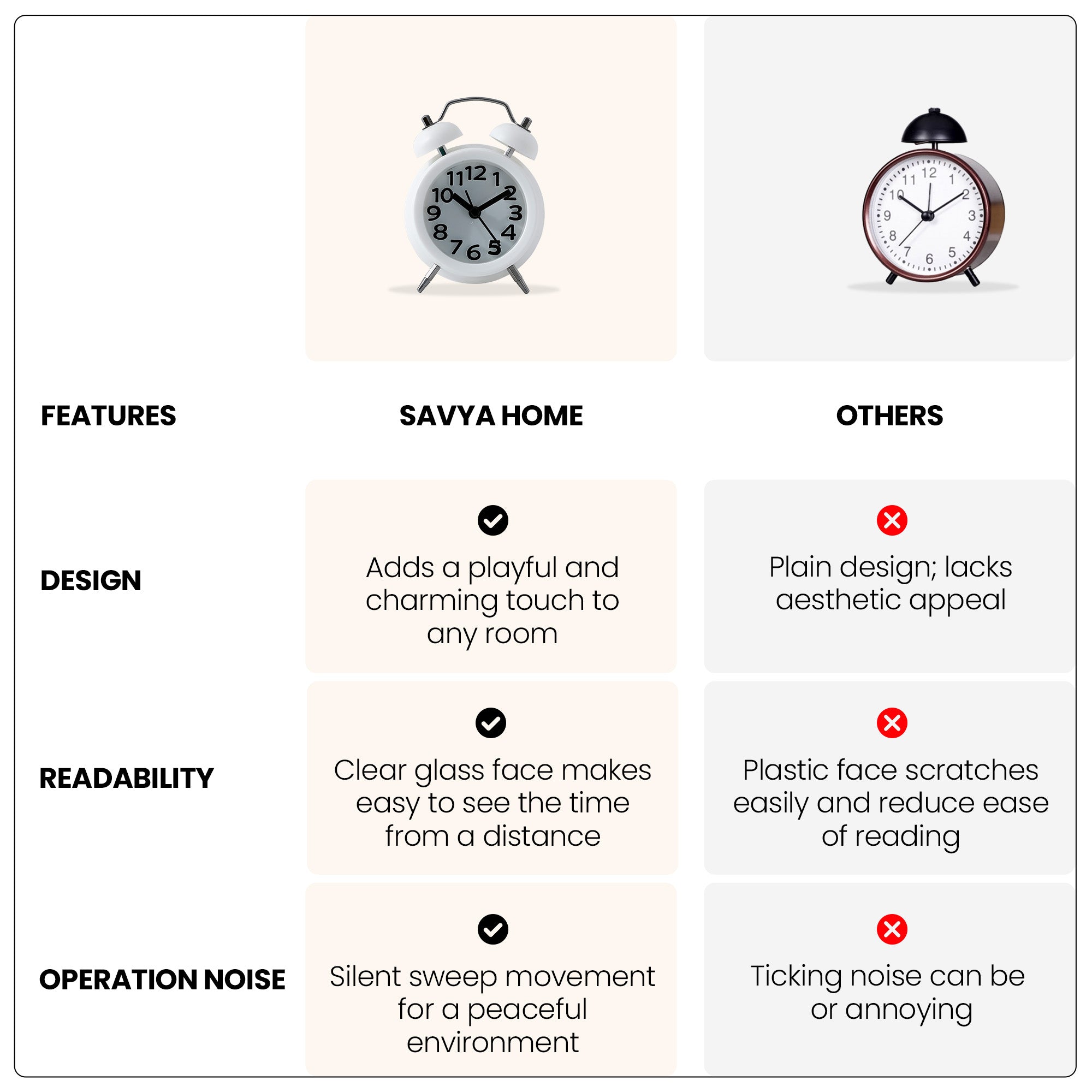 SAVYA HOME UMAI Alarm Clock - clear digital display