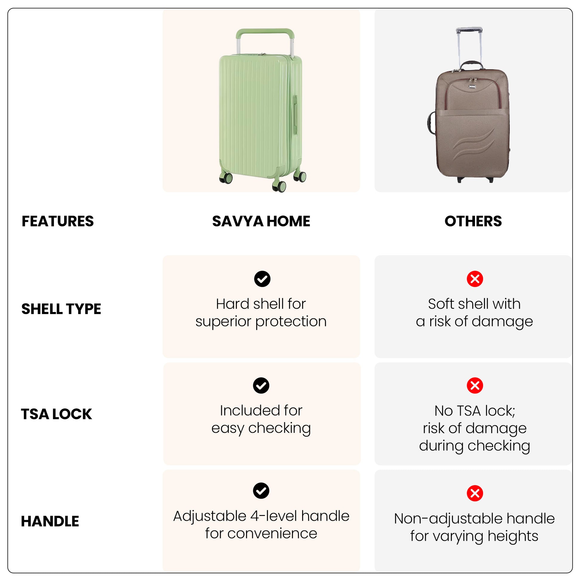 SAVYA HOME hyperion suitcase - Weekend getaway