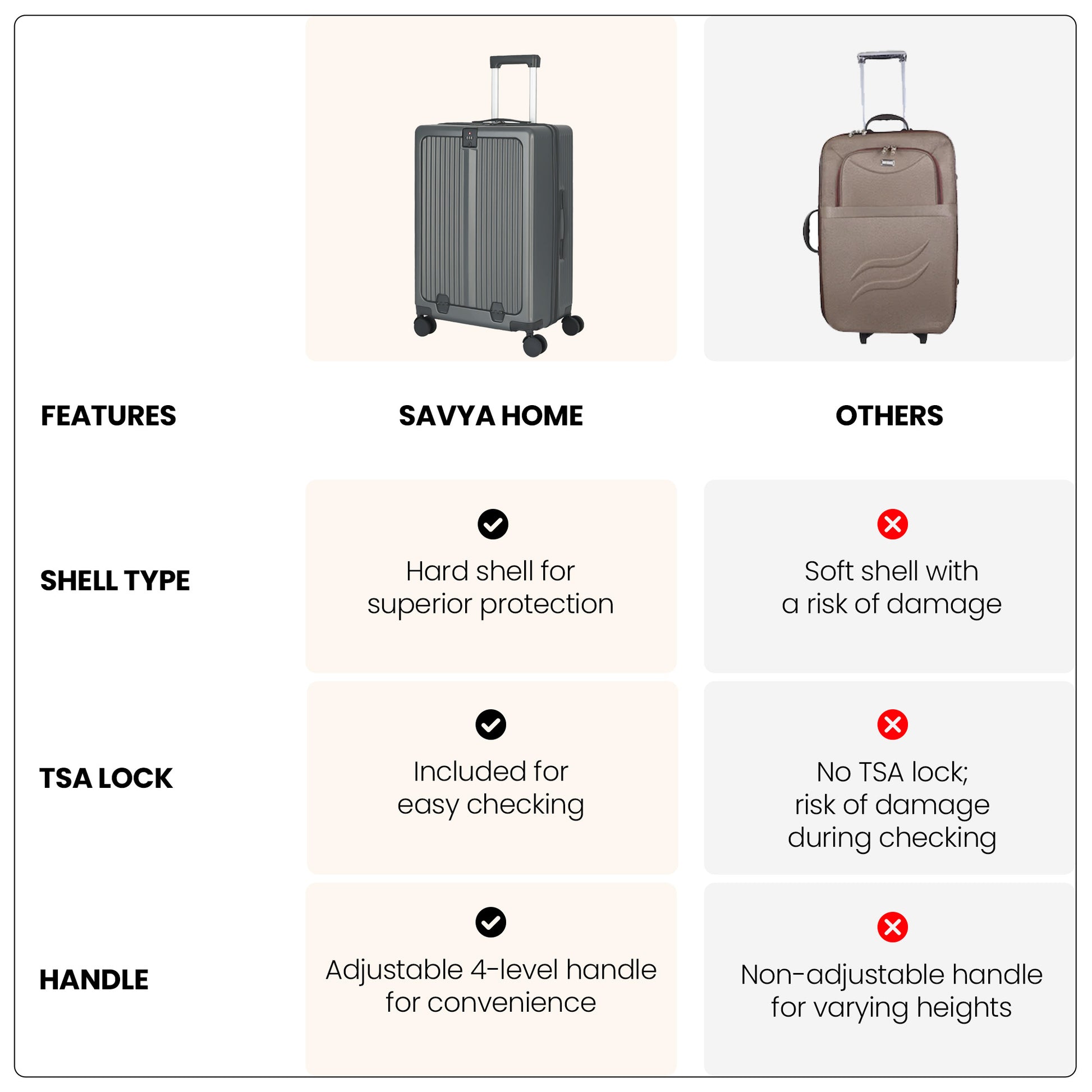 SAVYA HOME hard sided suitcase - perfect for business trips