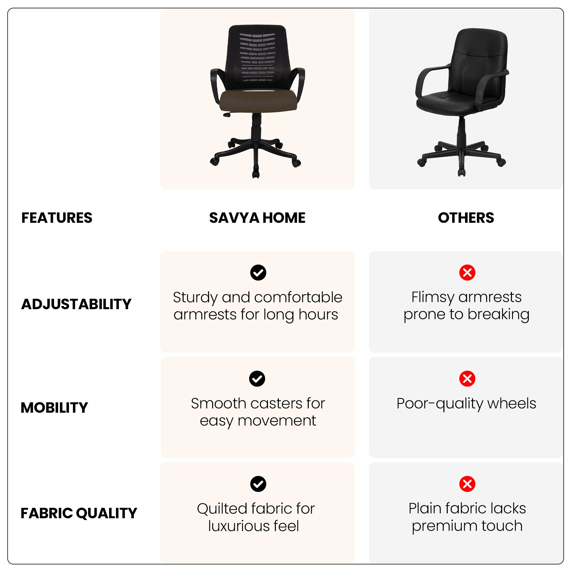 SAVYA HOME Apex Zoom Mid Back Office Chair - Study Room