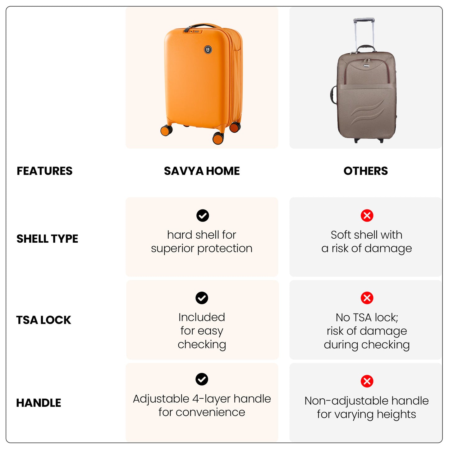 SAVYA HOME Valencia Series Trolley Bag - Easy Storage