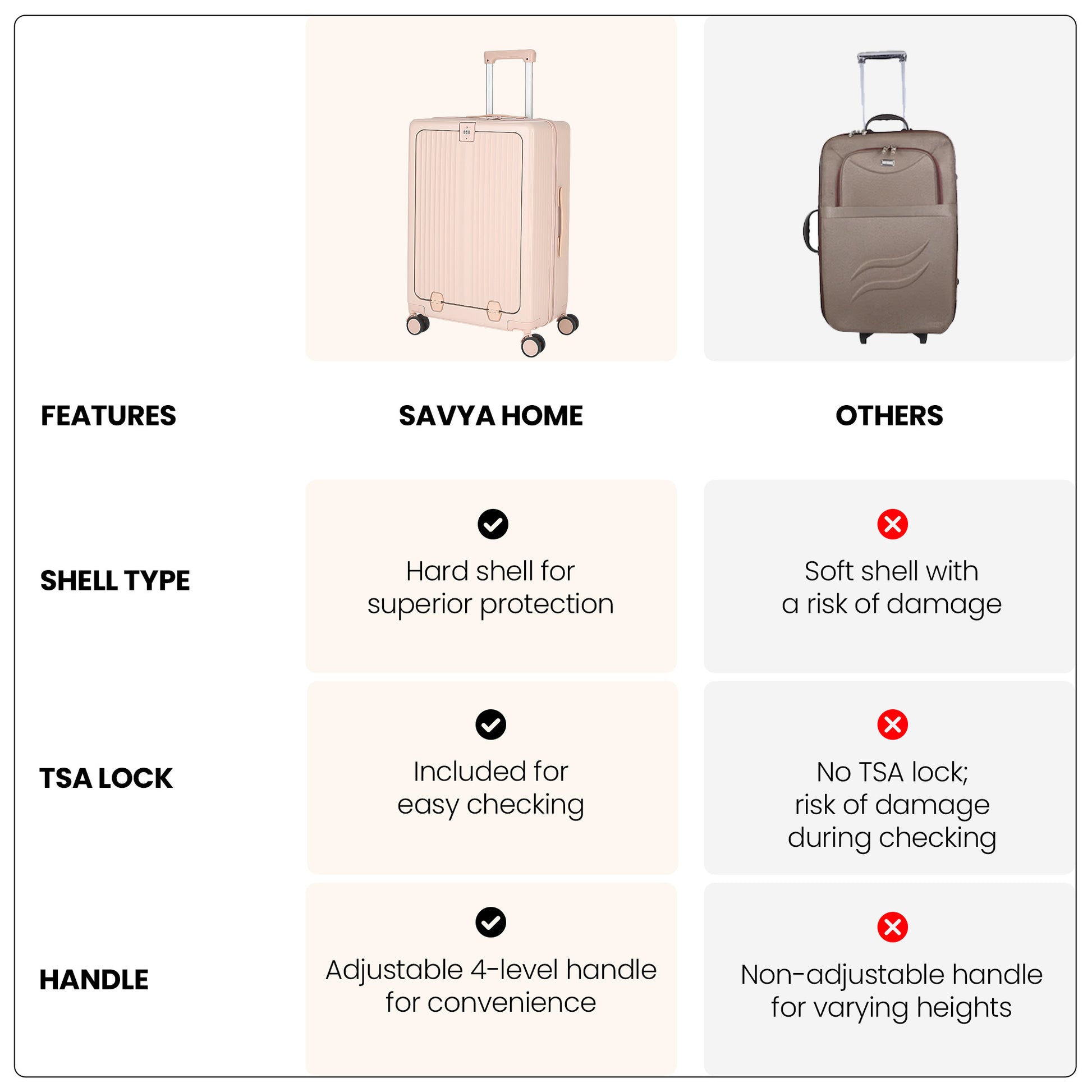 SAVYA HOME UMAI Cabin Bag - Perfect for weekend getaways