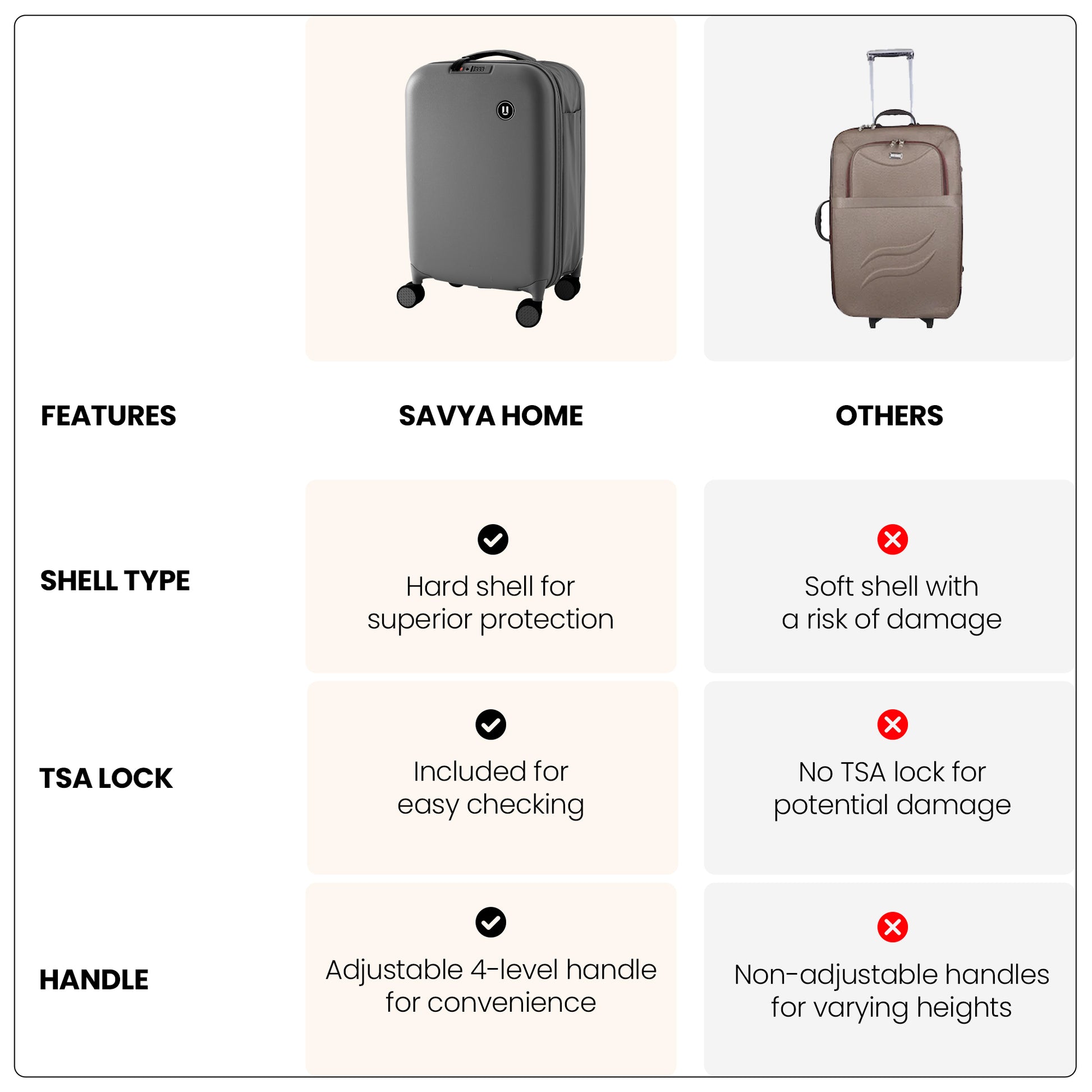 Savya Home Valencia Series Trolley Bag - Airport Convenience