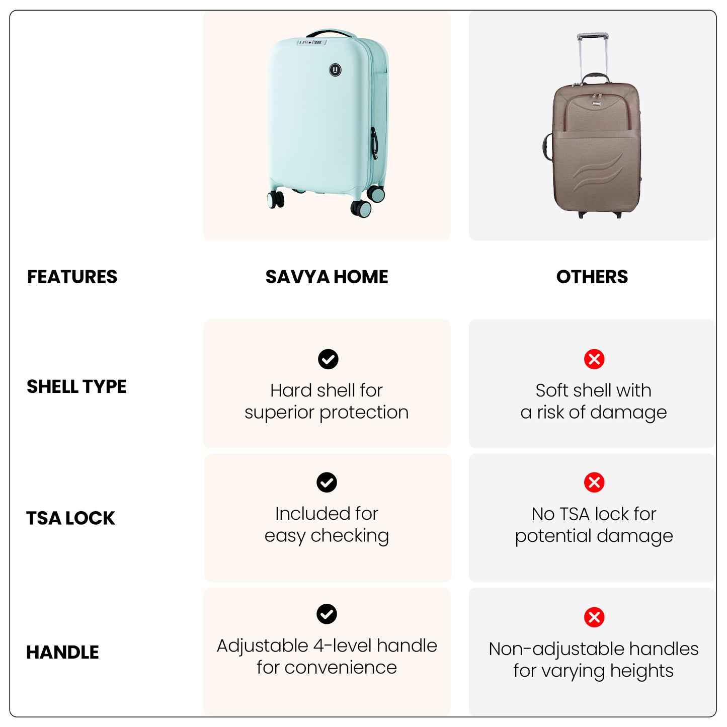 Savya Home Valencia Trolley Bag - Airport Navigation
