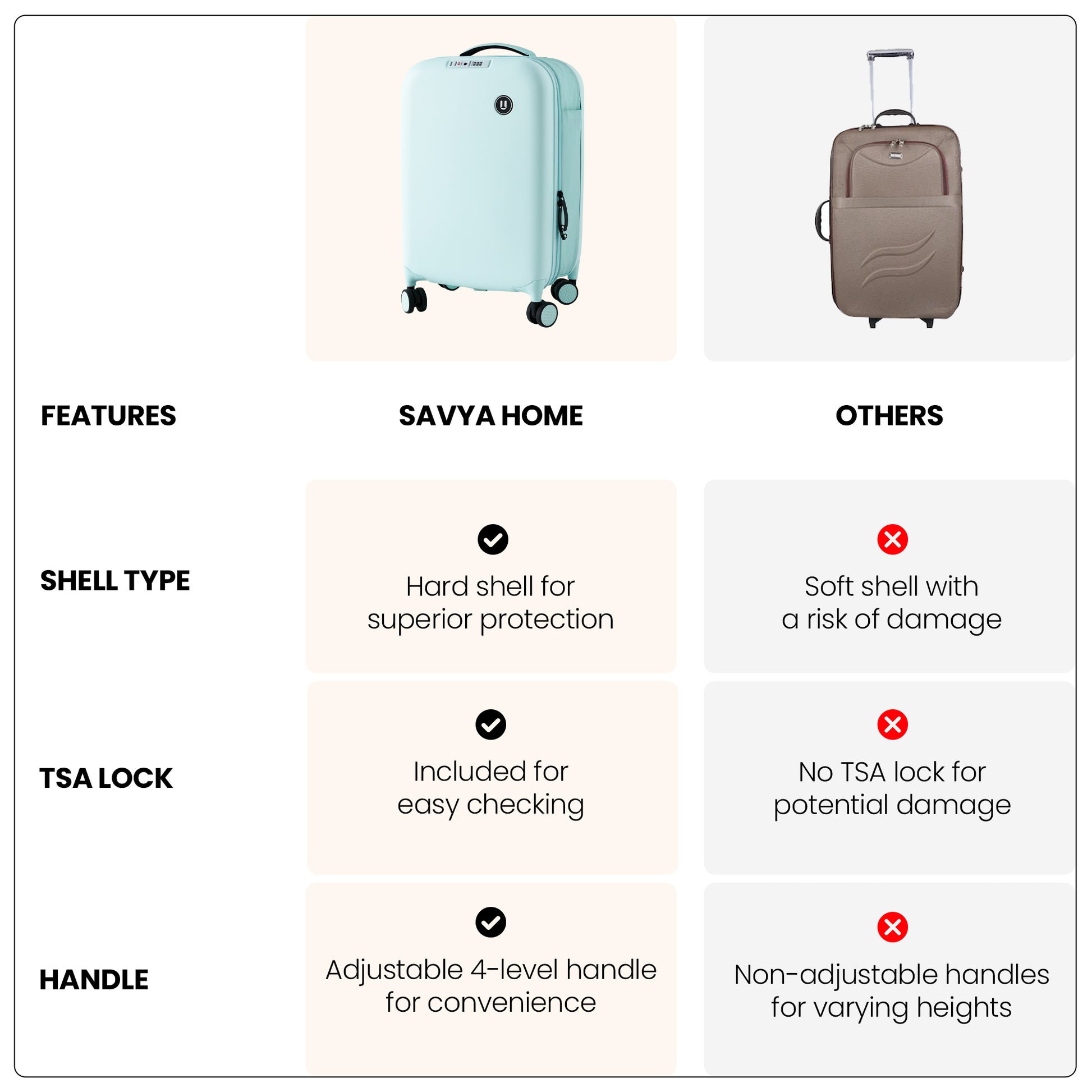 Savya Home Valencia Trolley Bag - Airport Navigation
