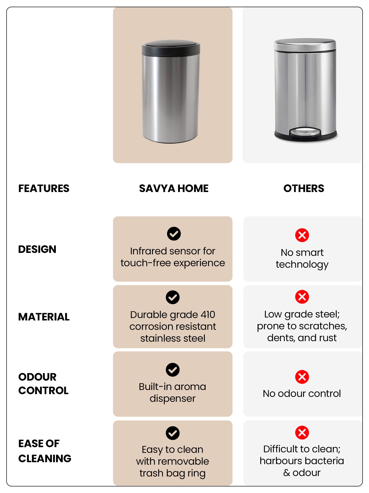 SAVYA HOME Automatic Motion Sensor Dustbin - Bathroom Use